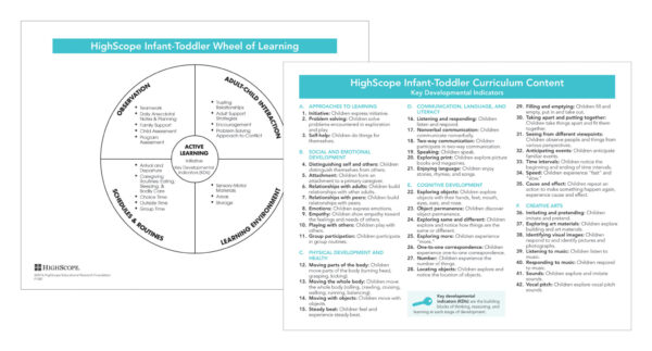 HighScope Infant-Toddler Curriculum Kit - Image 3