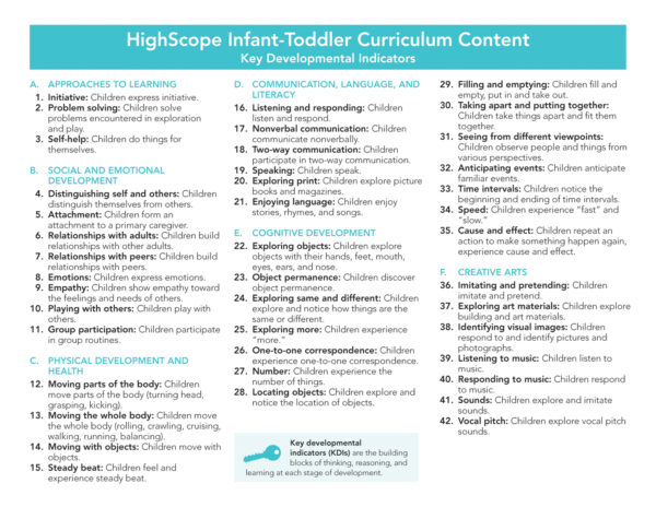 Infant-Toddler Wheel of Learning/Key Development Indicator Card - Image 2