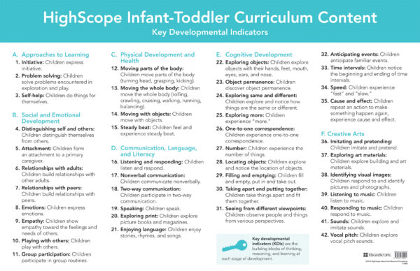 Infant-Toddler key Developmental Indicators Wall Chart