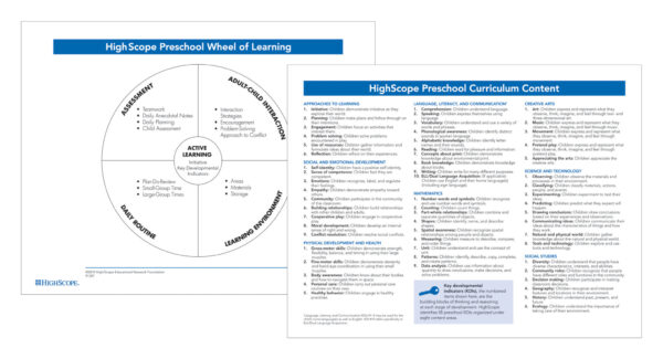 Wheel of Learning/Key Development Indicator Card