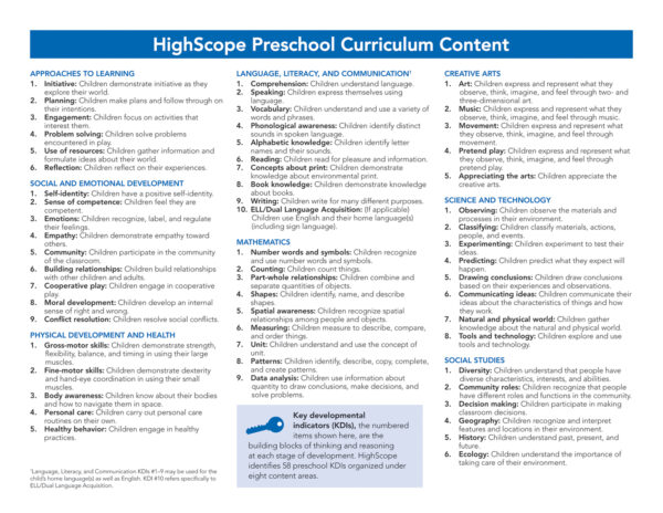 Wheel of Learning/Key Development Indicator Card - Image 2