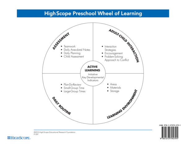 Wheel of Learning/Key Development Indicator Card - Image 3