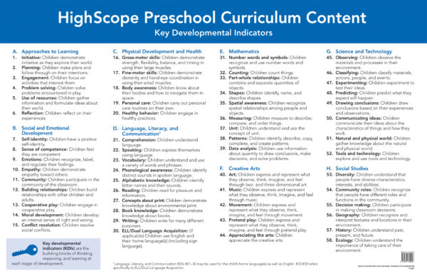 Preschool Key Developmental Indicators Wall Chart